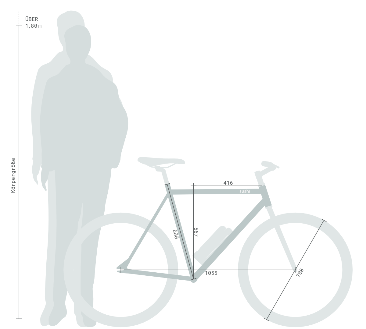 Größenempfehlung für das SUSHI Bike Maki 3.0 und 3.0+ in Größe L: ideal für Personen ab 180 cm Körpergröße.