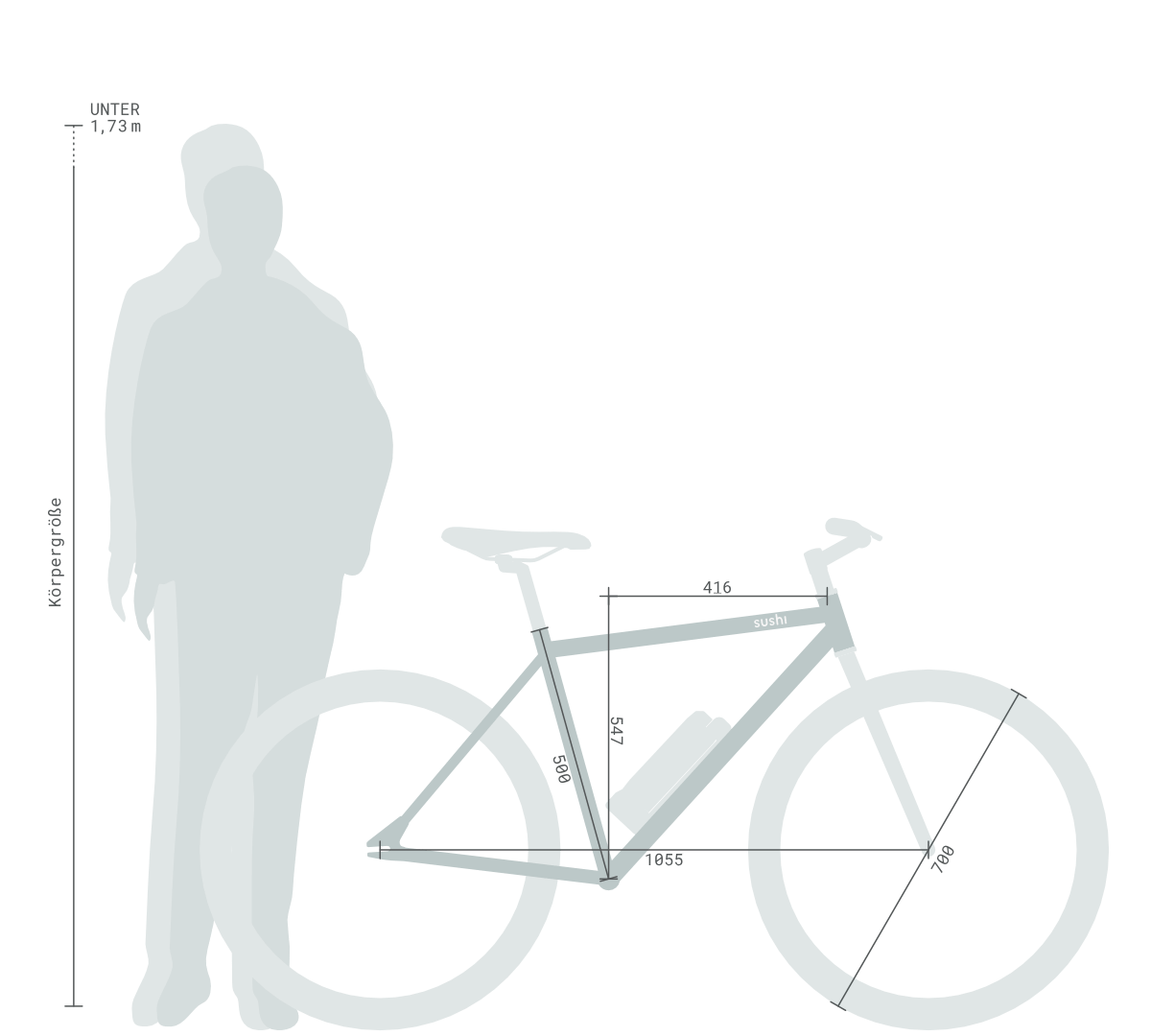 Größenempfehlung für das SUSHI Bike Maki 3.0 und 3.0+ in Größe S: passend für Personen bis 172 cm Körpergröße.